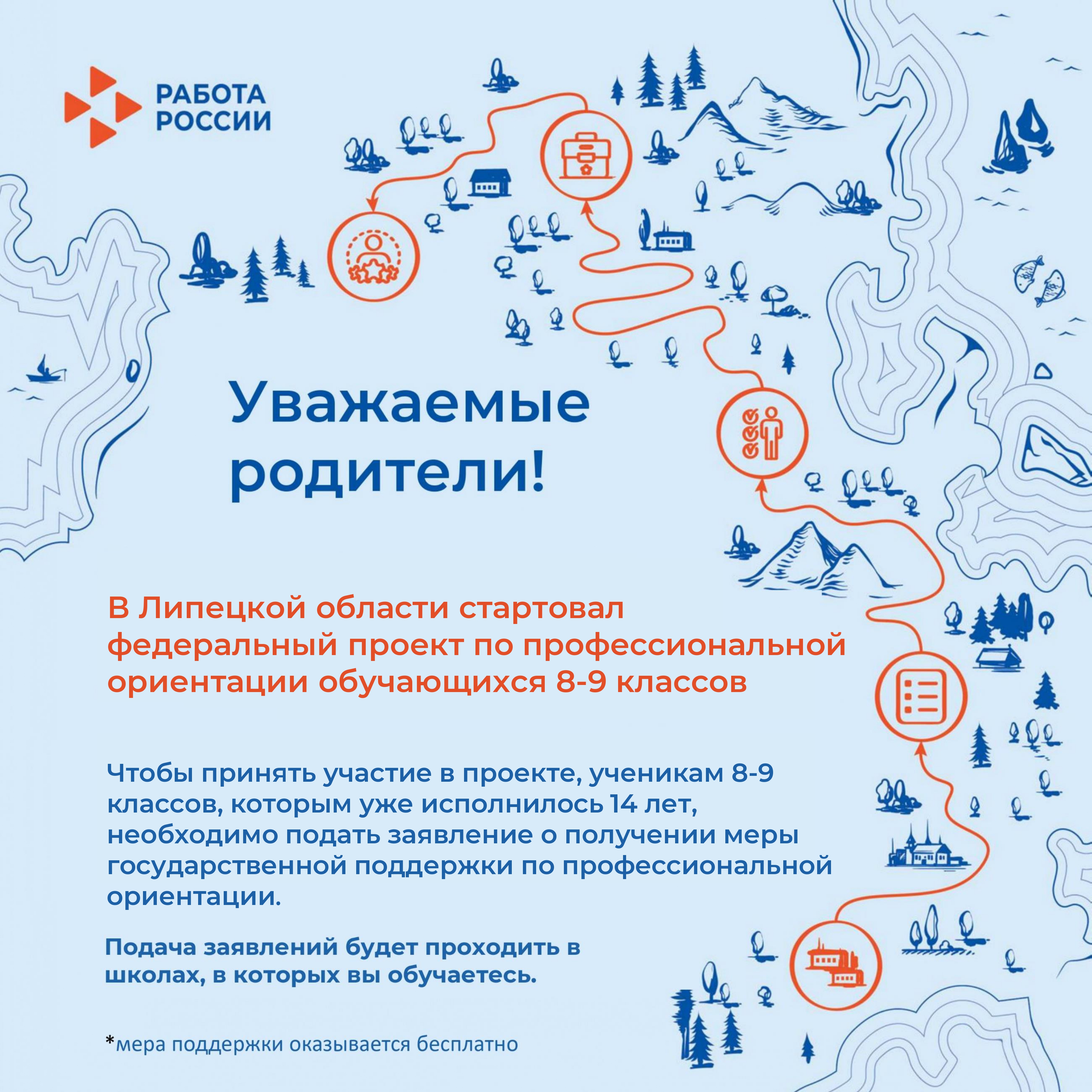 Профориентационные мероприятия.